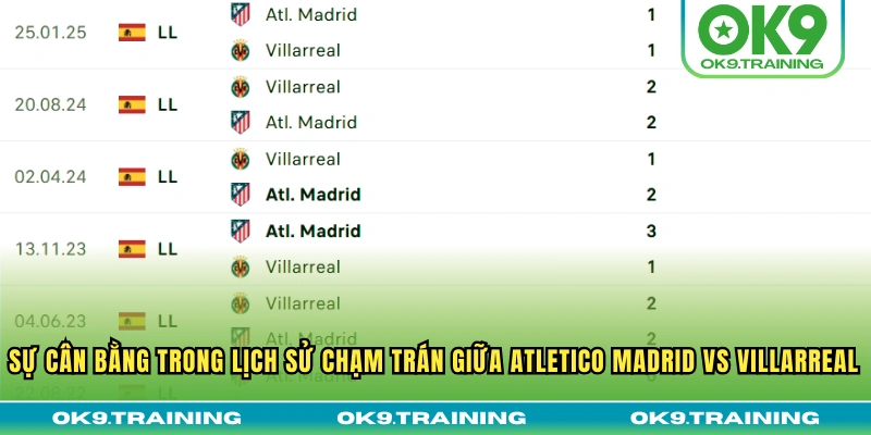 Sự cân bằng trong lịch sử chạm trán giữa Atletico Madrid vs Villarreal
